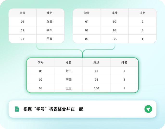 Chat Excel表格